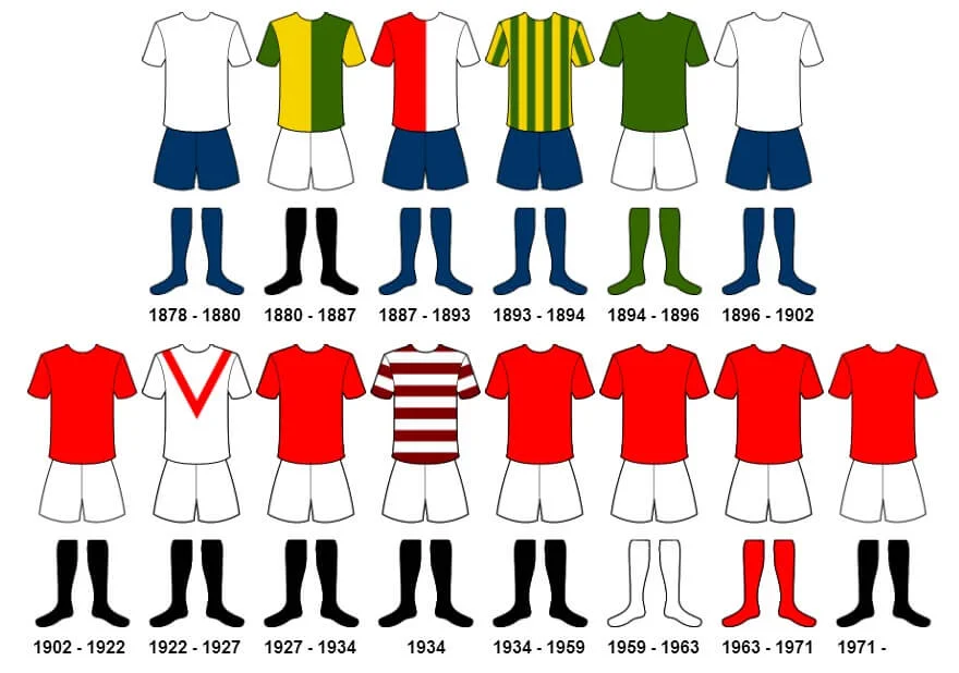 História dresov Manchester United