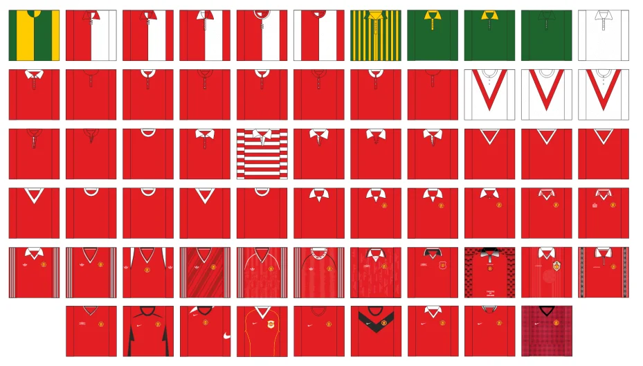 História dresov Manchester United 2